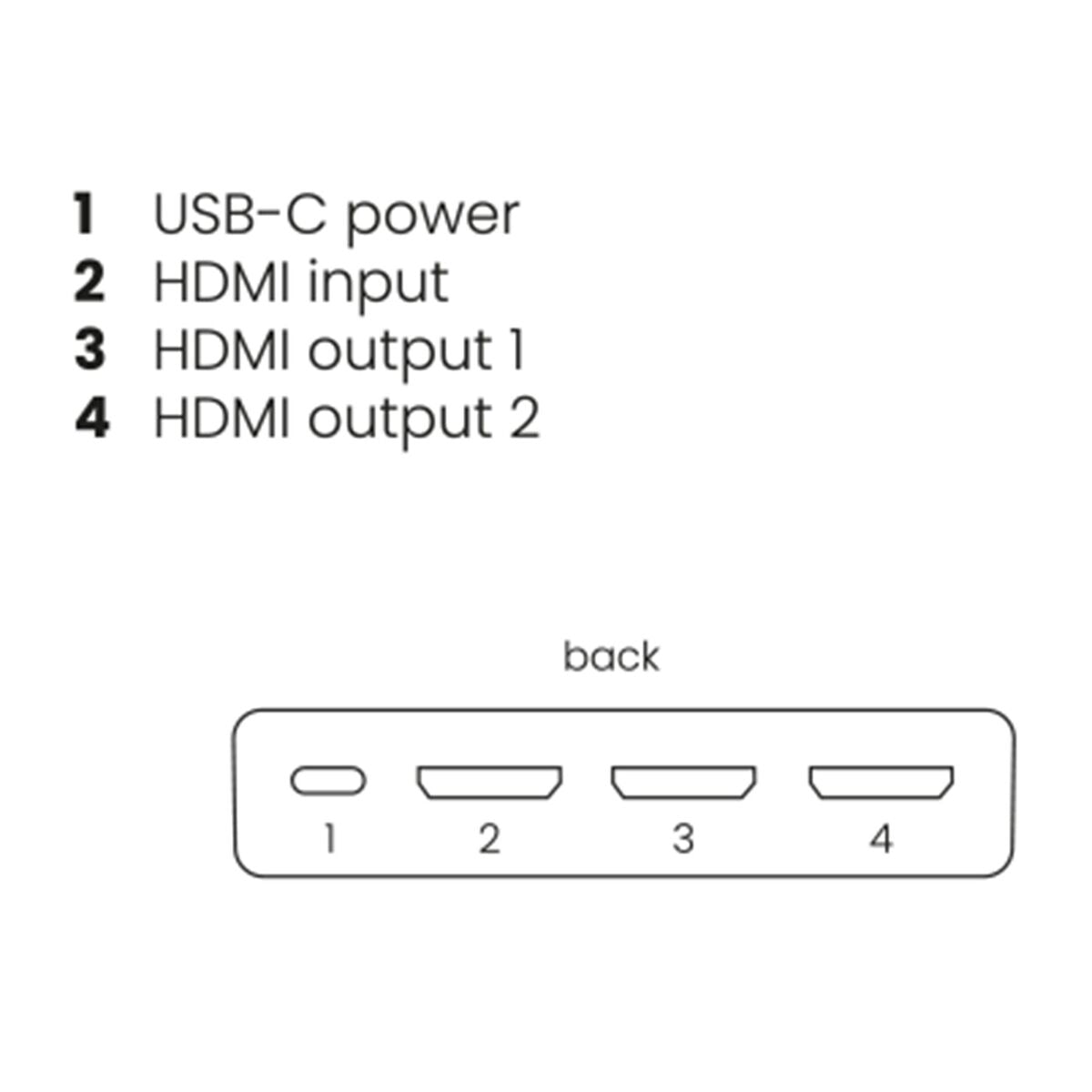 Split 712 - Connections Image - 8K HDMI spliter | Marmitek