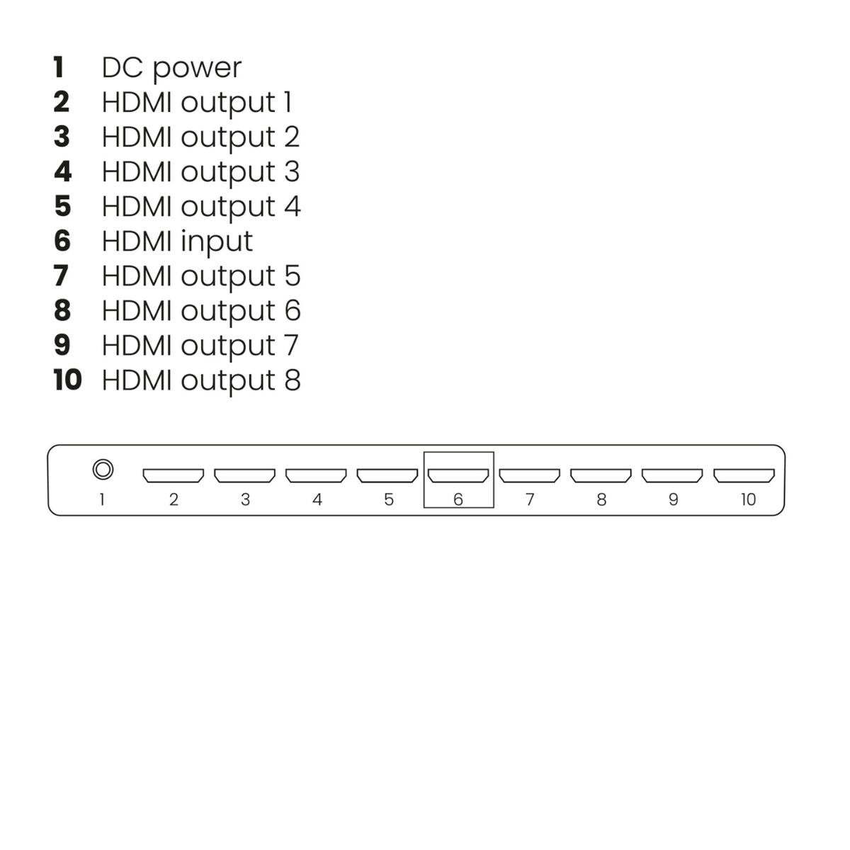 Split 618 PRO - Connections Image | Marmitek