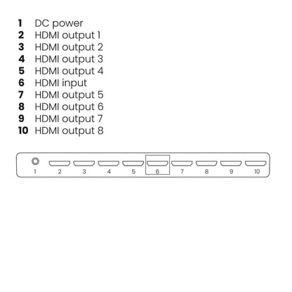 Split 618 PRO - Connections Image | Marmitek