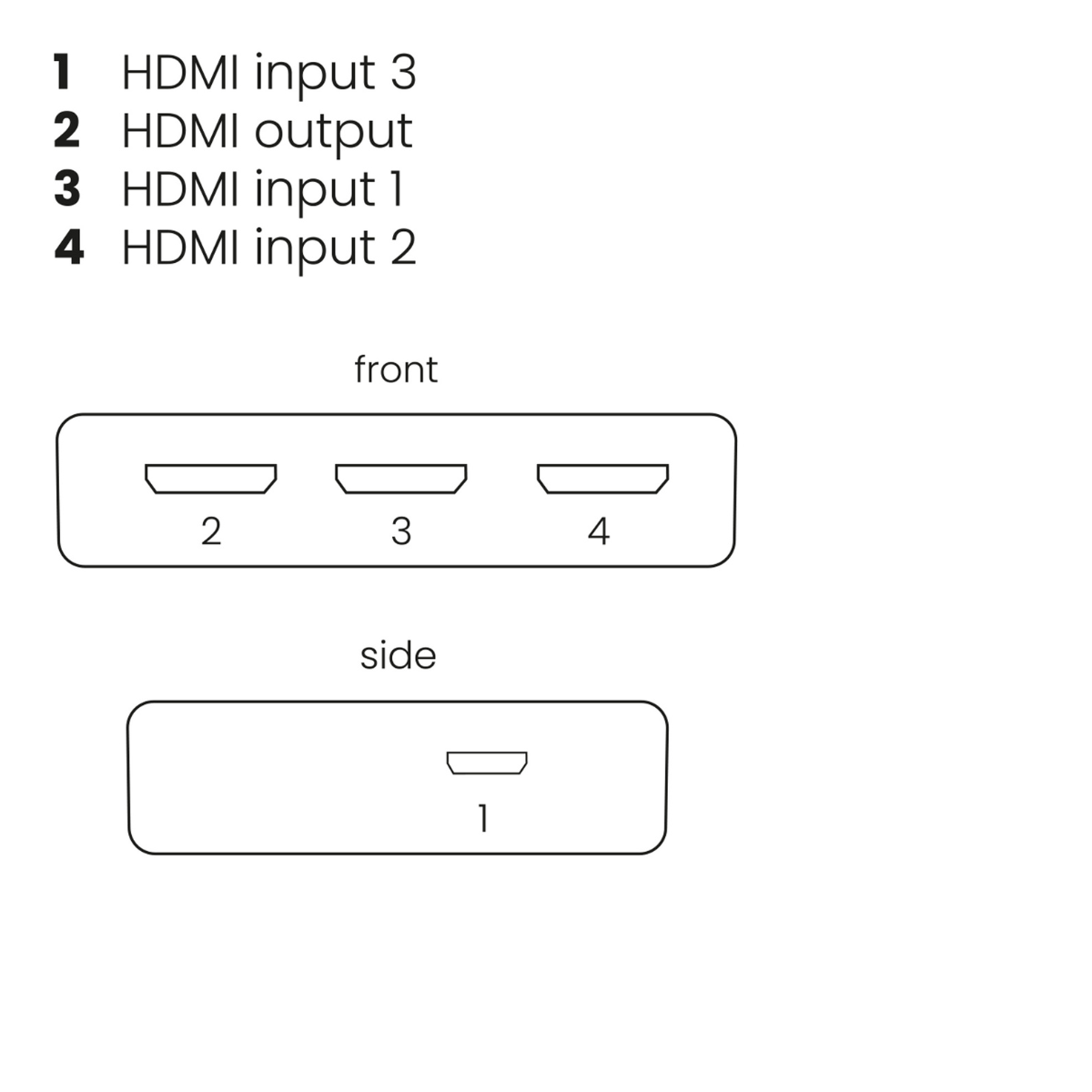 Connect 730 - HDMI Switch 8K 60Hz – 4K 120Hz – HDMI 2.1 – Connections drawing | Marmitek