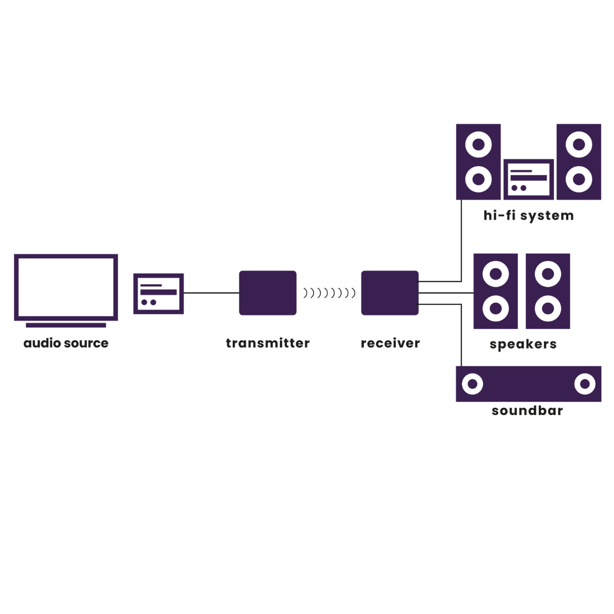 Audio Anywhere 730 - Audio Transmitter -Application Image | Marmitek