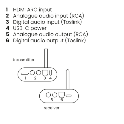 Audio Anywhere 730 - Audio Transmitter - Connections Drawing | Marmitek
