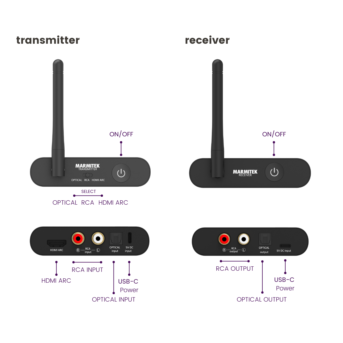Audio Anywhere 730 - Wireless Audio Transmitter und Receiver für TV-Ton und digitales Audio