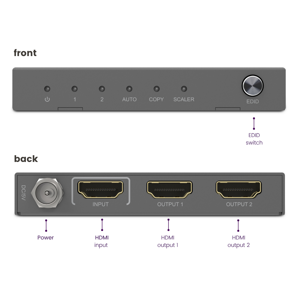 Split 612 Pro - HDMI splitter 4K - Connections |  Marmitek