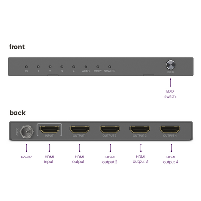 Split 614 Pro - HDMI splitter 1 in / 4 out - Connections Image | Marmitek