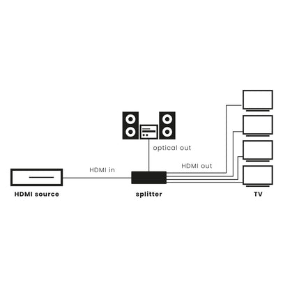 Split 814 Pro - HDMI splitter 1 in / 4 out - Application Drawing | Marmitek