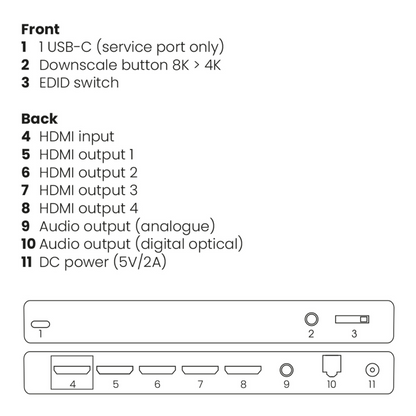 Split 814 Pro - HDMI splitter 8K - 1 in / 4 out - Connections Drawing | Marmitek