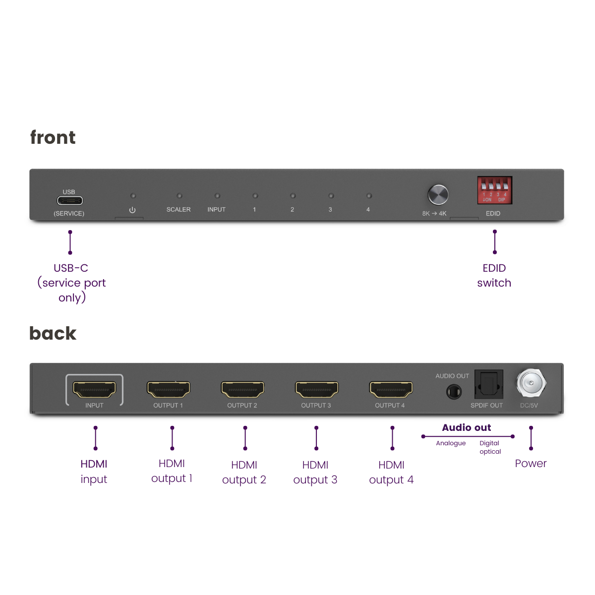 Split 814 Pro - HDMI splitter 8K - 1 in / 4 out - Connections image with text | Marmitek