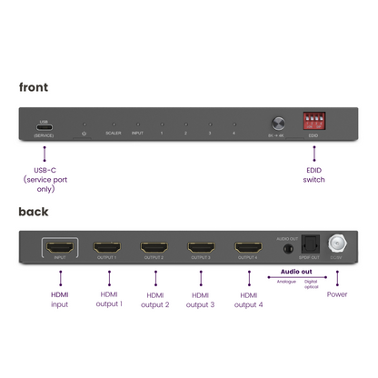 Split 814 Pro - HDMI splitter 8K - 1 in / 4 out - Connections image with text | Marmitek