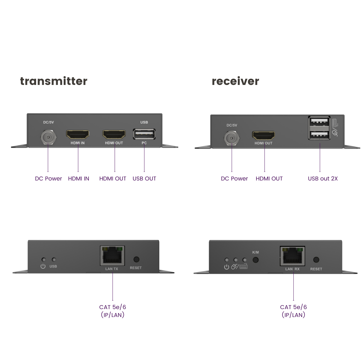MegaView 95 Pro – Extender HDMI 4K over Ethernet con KVM