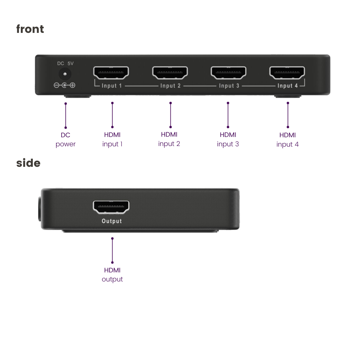 Connect 740 - HDMI switch 4K 120Hz, 8K 60Hz - 4 in / 1 out - Connections Image with text | Marmitek