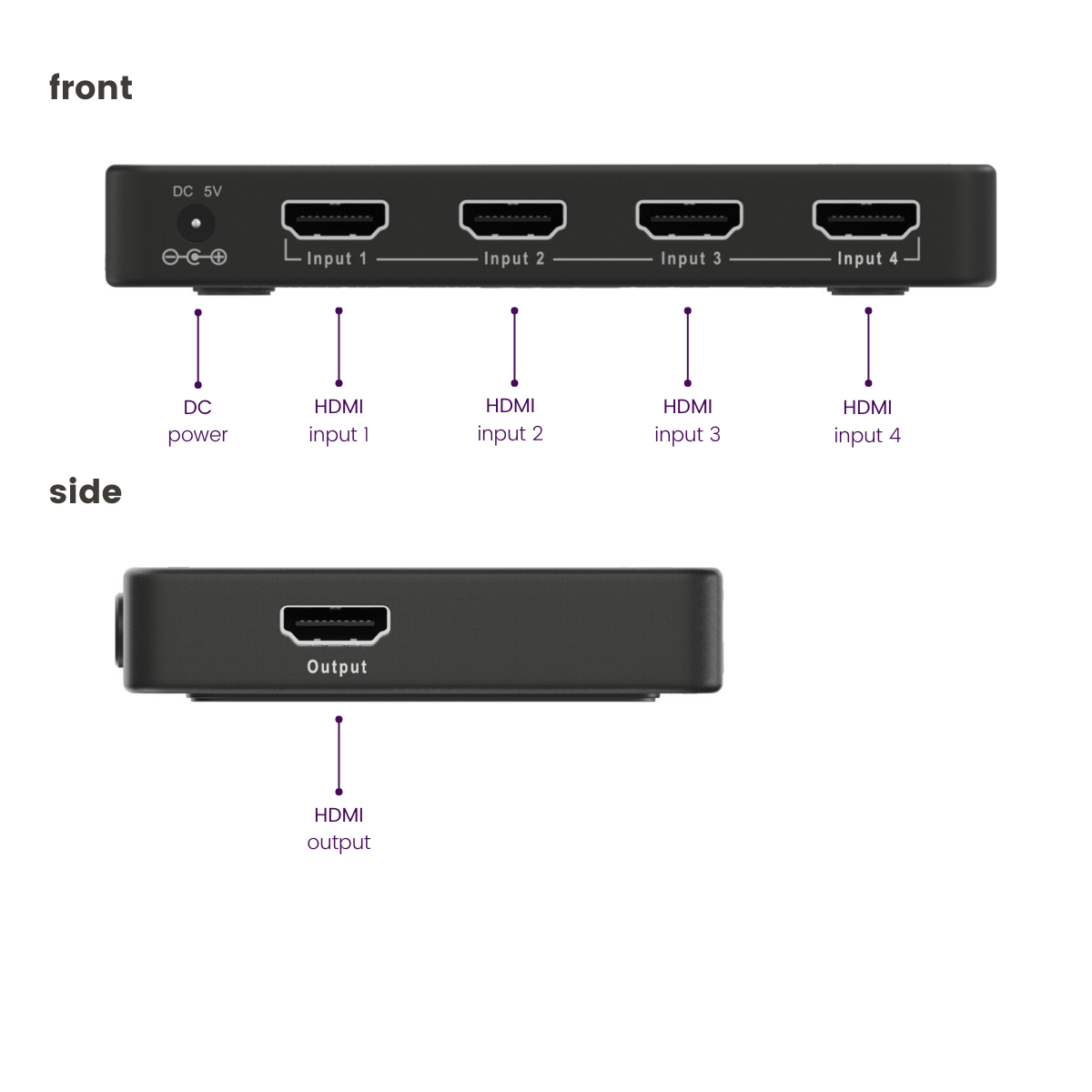 HDMI Switch Marmitek Connect 740 HDMI Schakelaar 8K/4K 120Hz