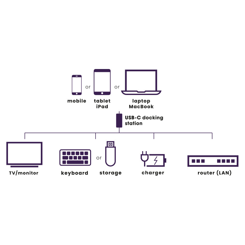 Connect USB-C Hub 4 - USB_C docking staion - HDMI, USB-A, USB-C, Ethernet | Marmitek