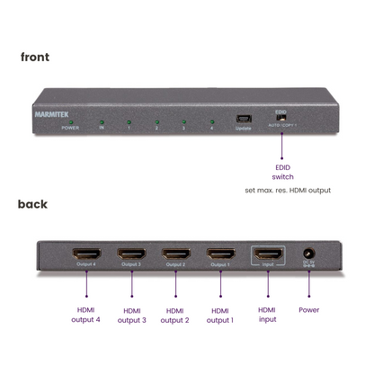 Split 614 - HDMI splitter - Connections Image | Marmitek
