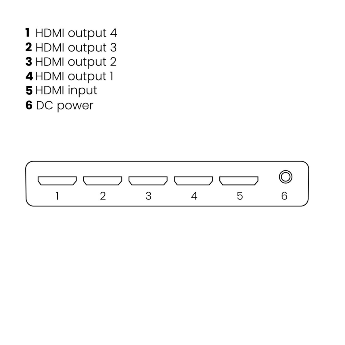 Split 614 UHD 2.0 - HDMI splitter 1 in / 4 out - Connections Drawing | Marmitek