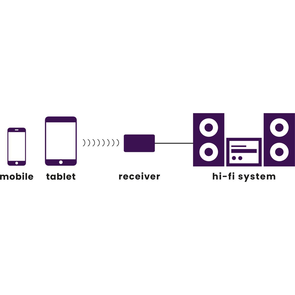 BoomBoom 75 - Bluetooth Receiver - Application Image | Marmitek