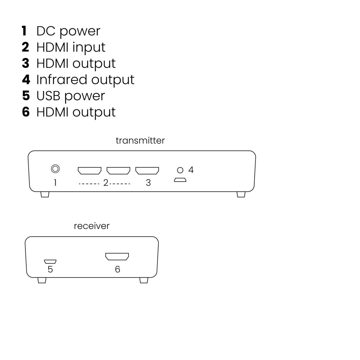 GigaView 821 - HDMI extender wireless - Full HD - 3D