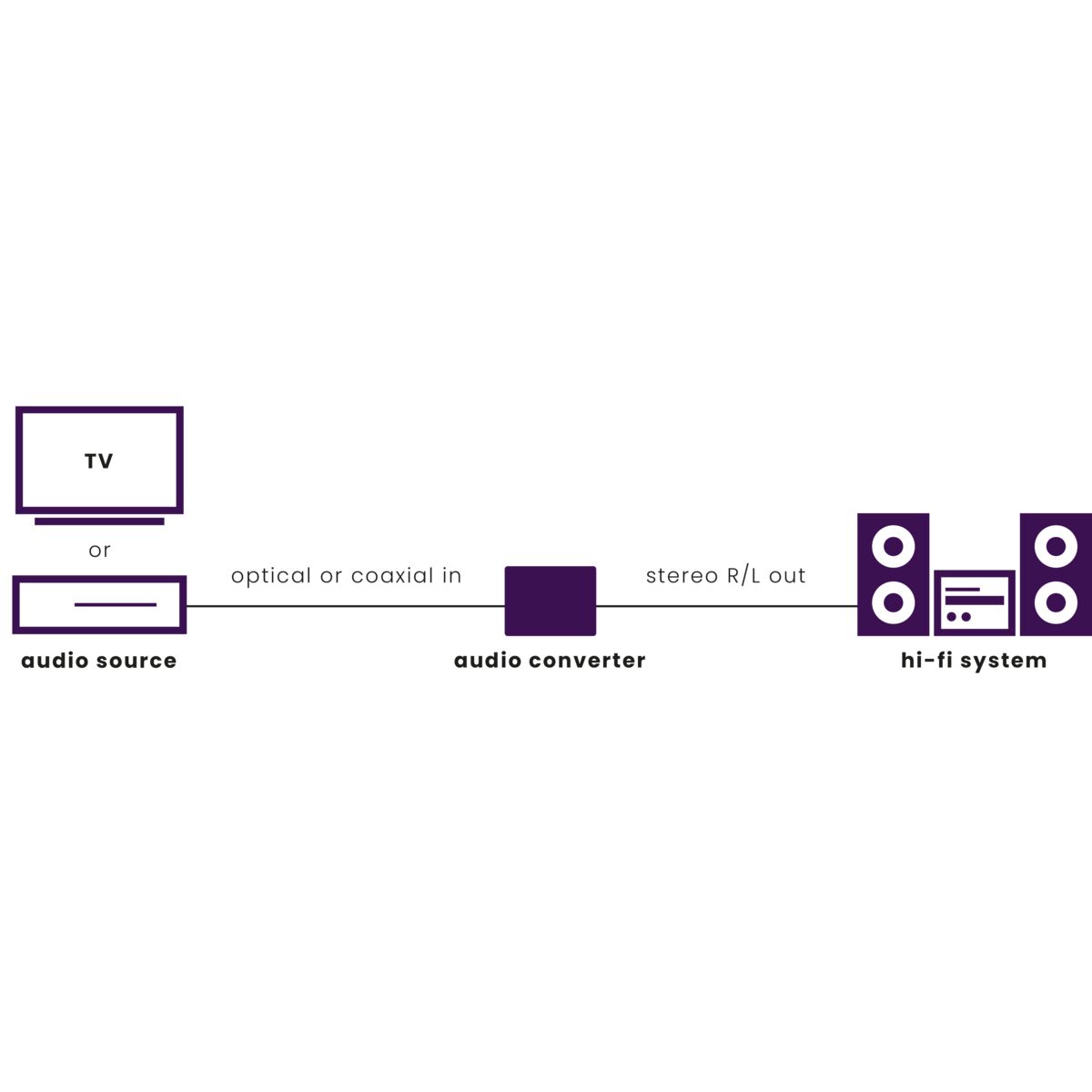 Connect DA21 - Audio converter - Digital to analog - Application Drawing | Marmitek