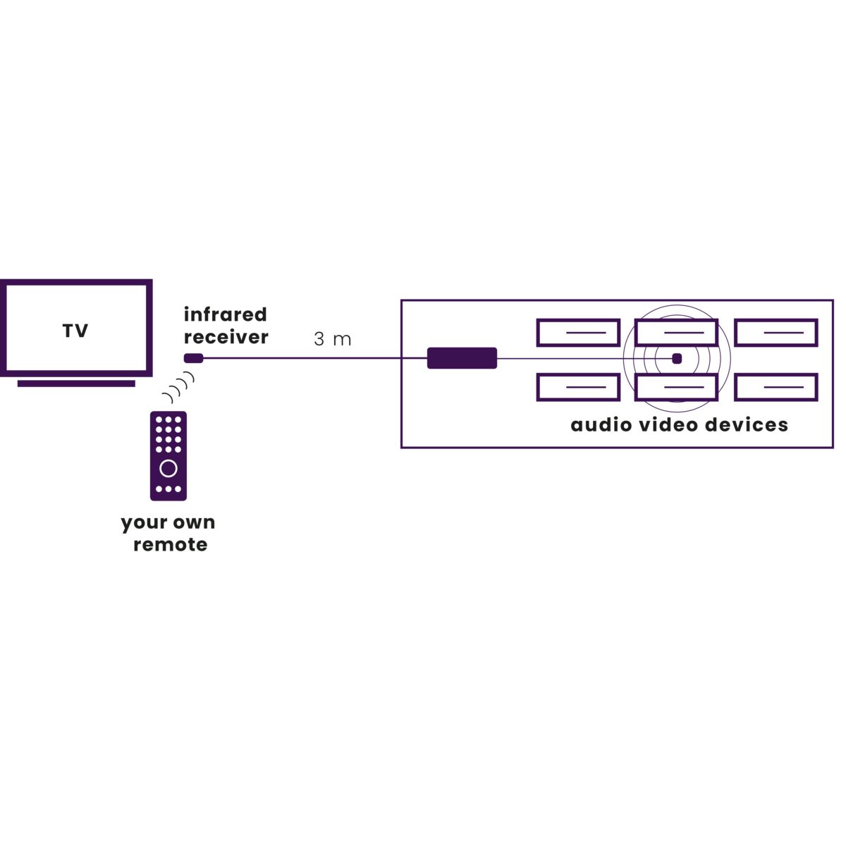 Invisible Control 6 XTRA - IR extender  - Application Drawing | Marmitek