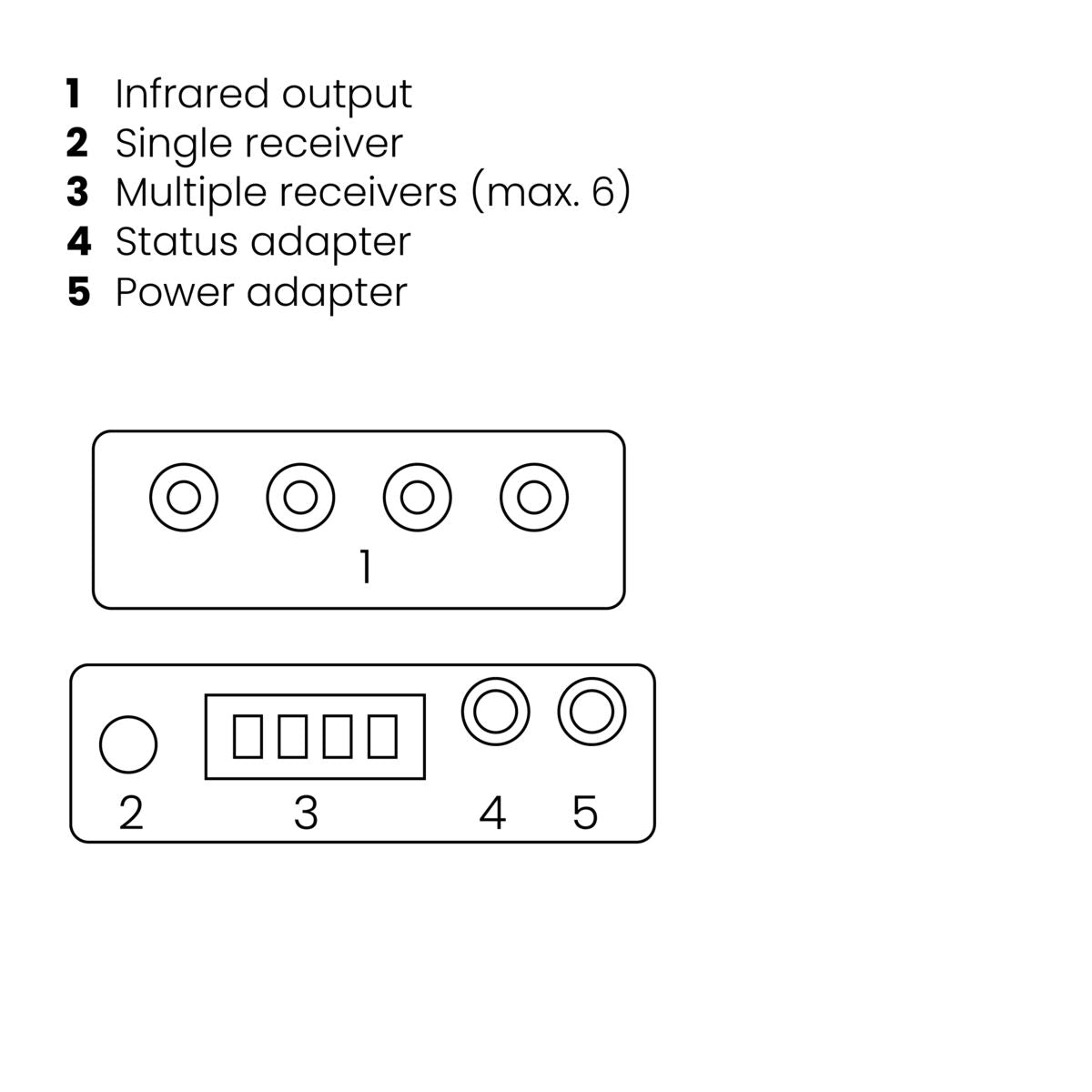IR Control 11 XTRA - IR extender - Connections Image | Marmitek