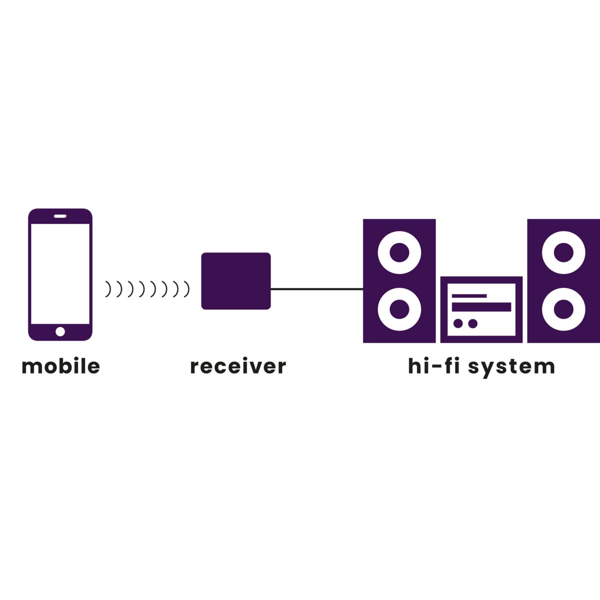 BoomBoom 80 - Bluetooth Receiver - Application Image | Marmitek