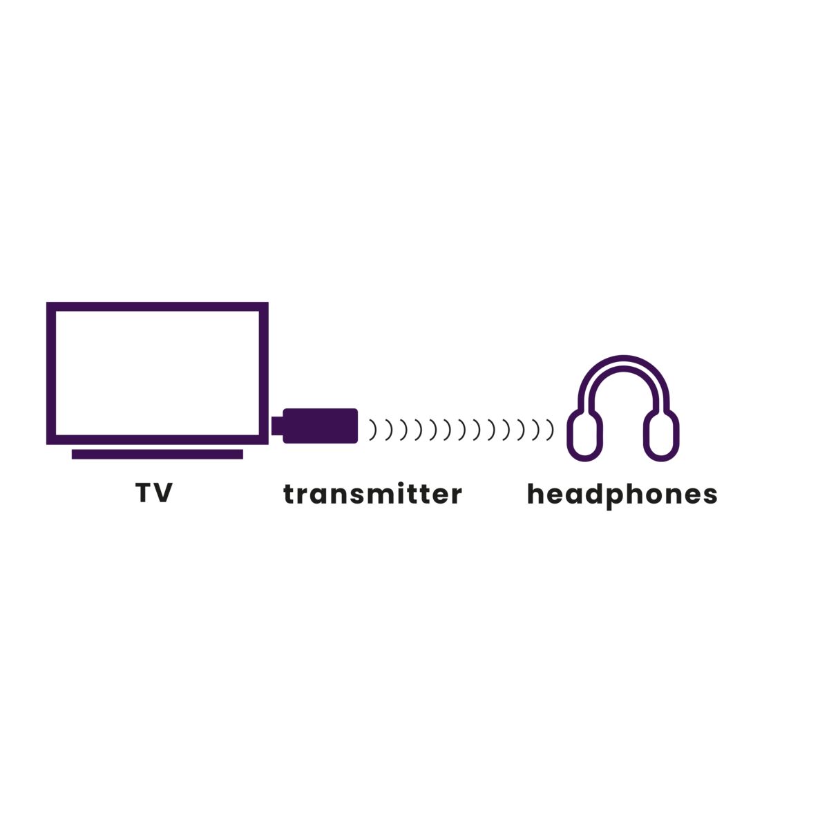 BoomBoom 50 - Bluetooth Transmitter TV - Application Image | Marmitek