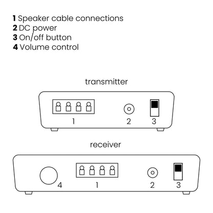 Surround Anywhere 221 - Wireless speakers connection