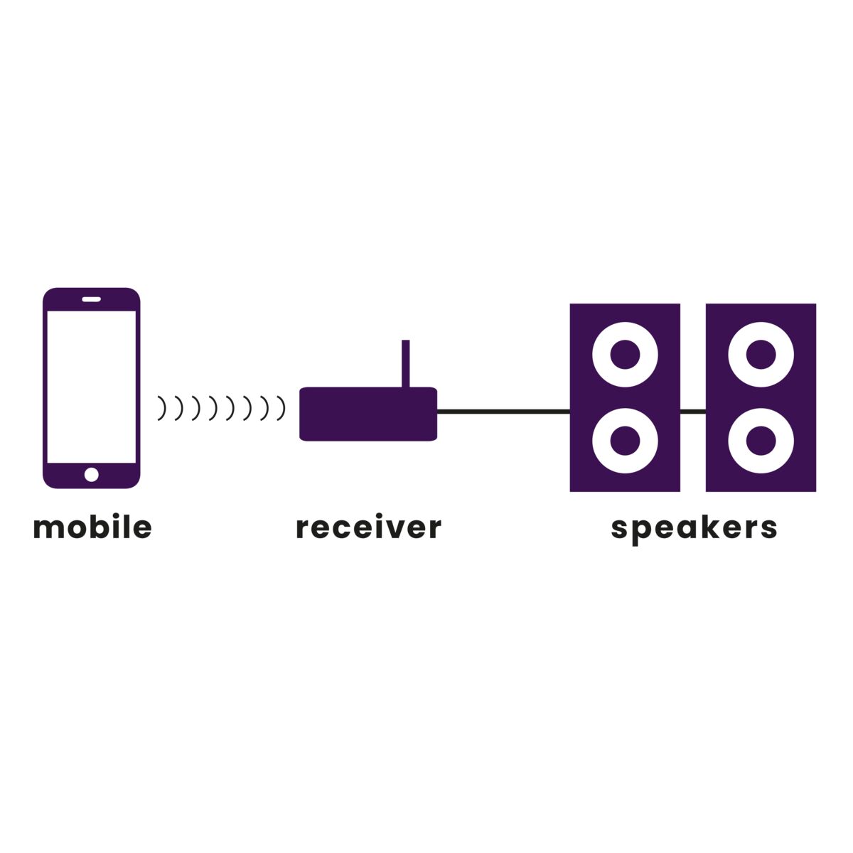 BoomBoom 460 - Bluetooth Receiver with Digital Amplifier - Application Image | Marmitek