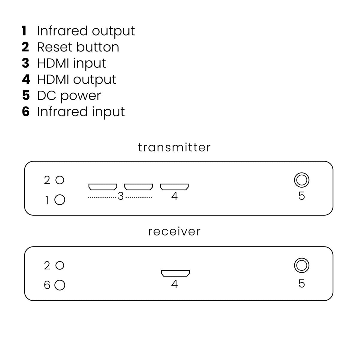 HDTV Anywhere- Wireless HDMI Extender - Connections Drawing | Marmitek