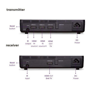 Marmitek - Marmitek TV Anywhere Wireless HD - Transmetteur HDMI