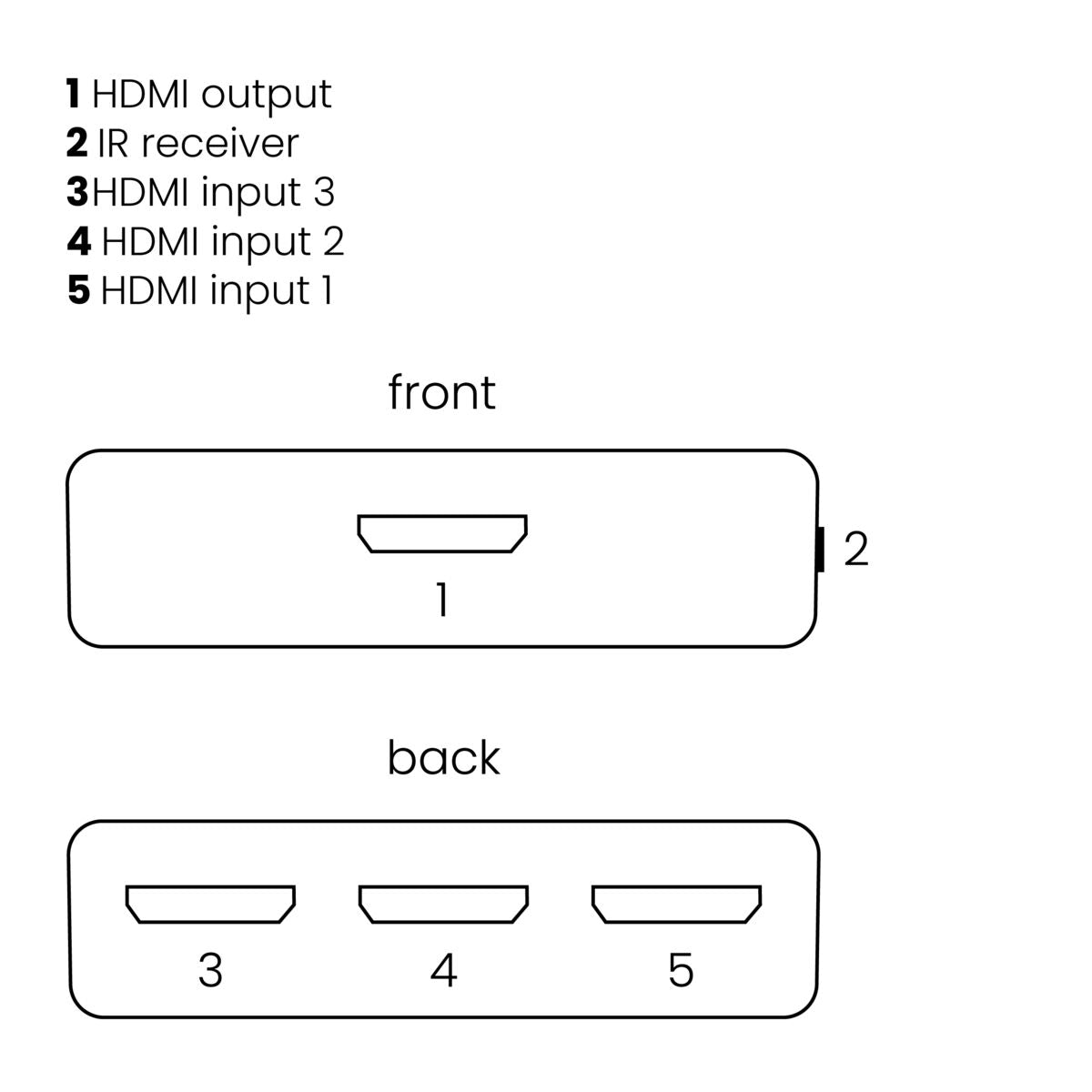 Connect 310 UHD - HDMI switch 4K - 3 in / 1 uit