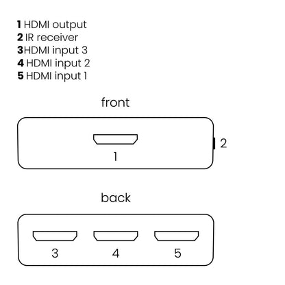 Connect 310 UHD - HDMI Switch 4K - 3 Eingänge / 1 Ausgang