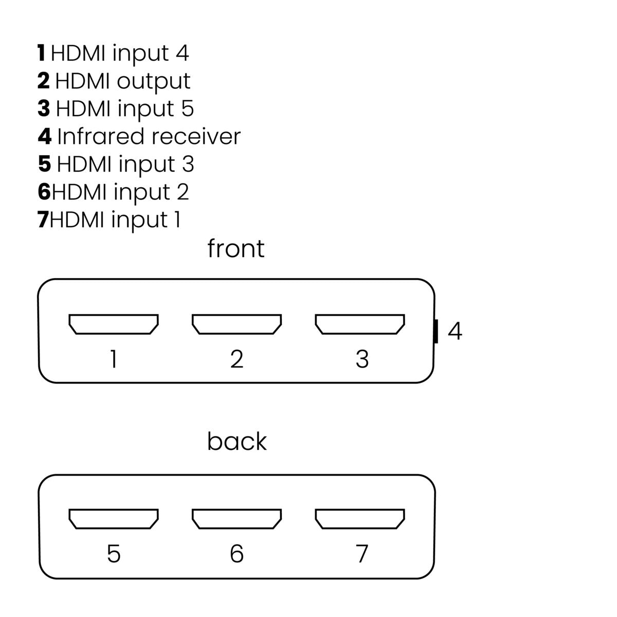 Connect 350 UHD - HDMI switch 4K - 5 in / 1 out