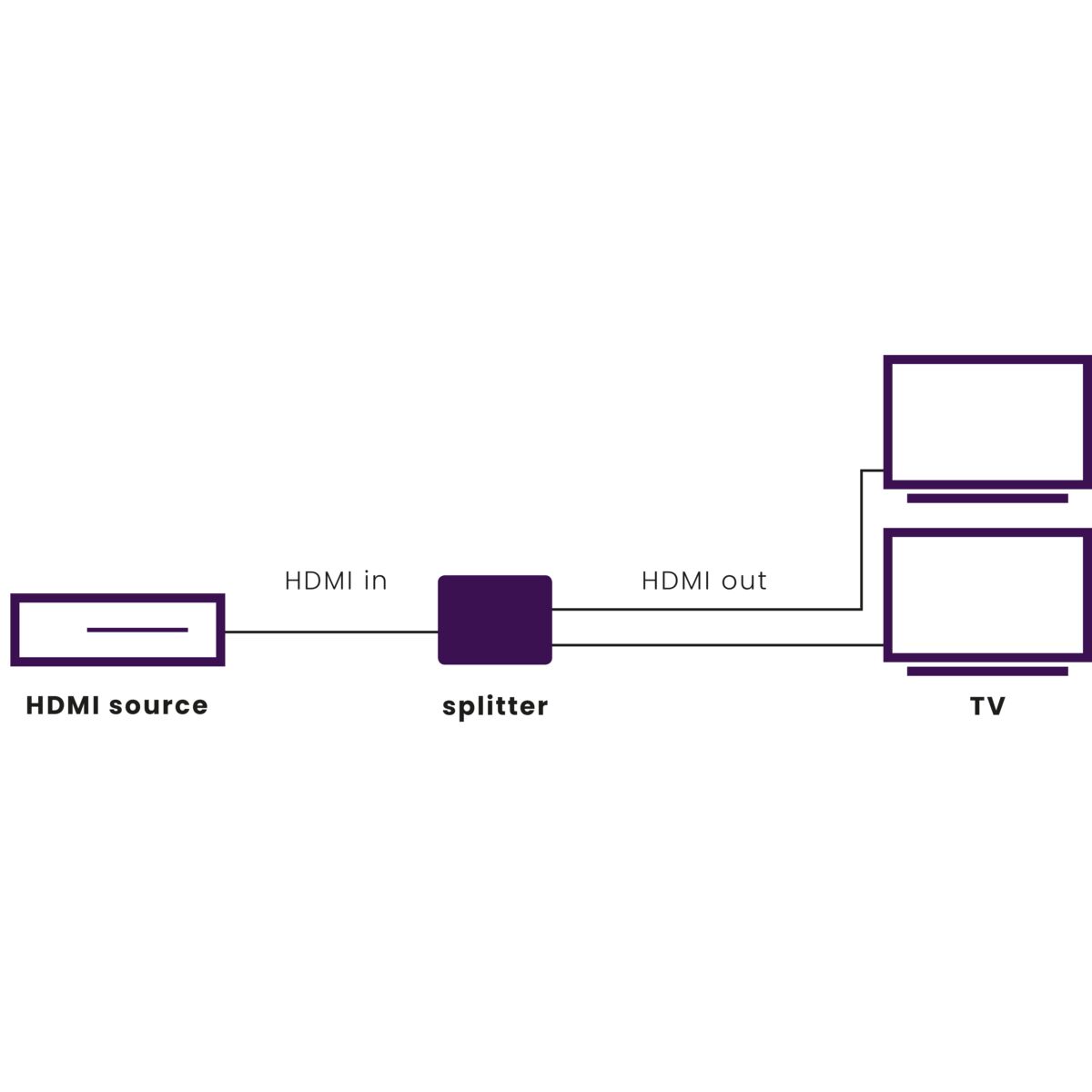 Split 312 UHD - 4K HDMI splitter 1 in / 2 out - Application Drawing | Marmitek