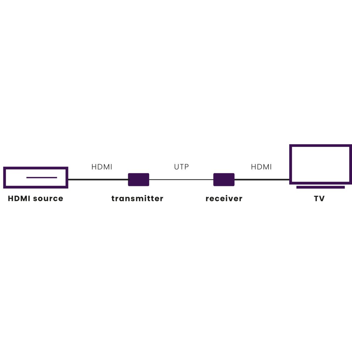 MegaView 65 - HDMI extender UTP - 40 m