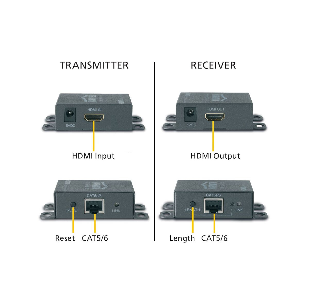 MegaView 65 - HDMI extender UTP - 40 m