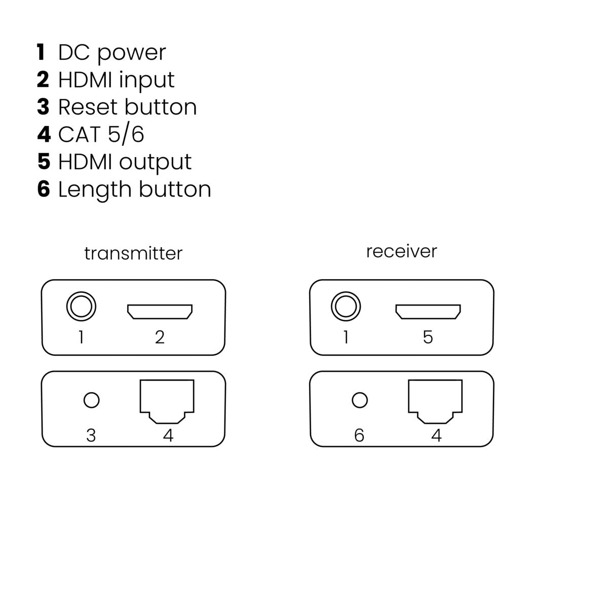 MegaView 65 - HDMI extender UTP - 40 m