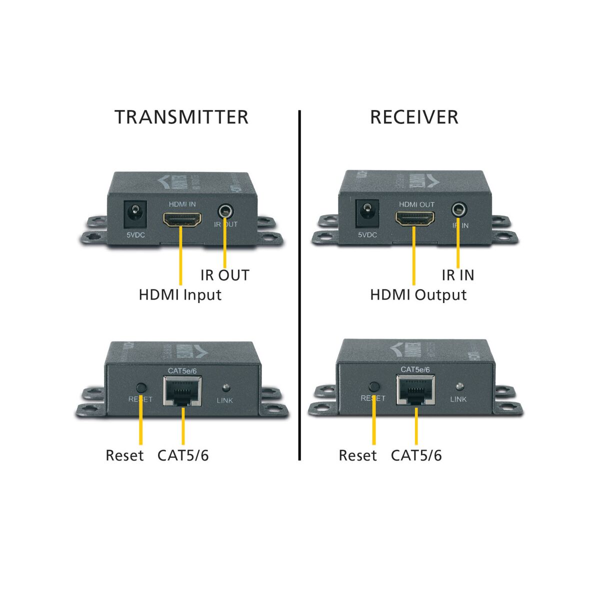 MegaView 66 - HDMI extender UTP - 60 m -  IR retour