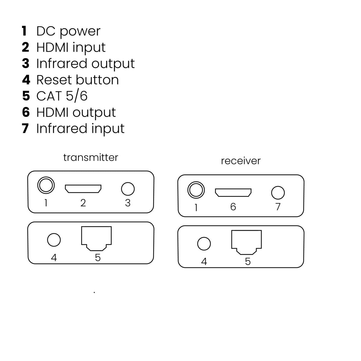 MegaView 66 - HDMI extender UTP - 60 m -  IR retour