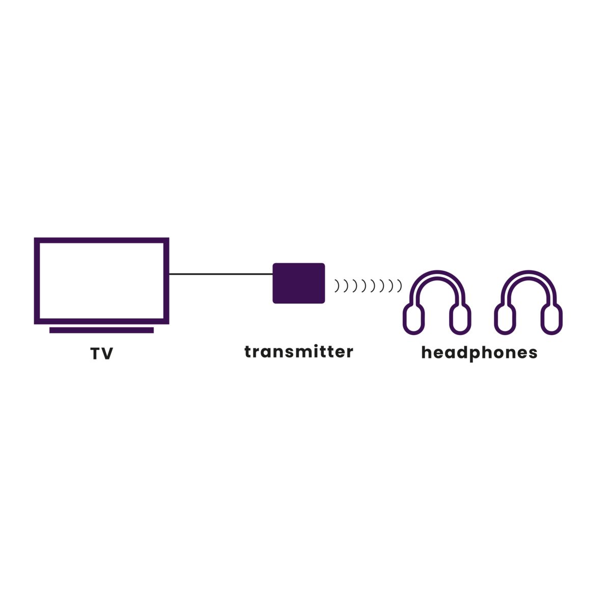 BoomBoom 55 - Bluetooth Transmitter - Application Image | Marmitek