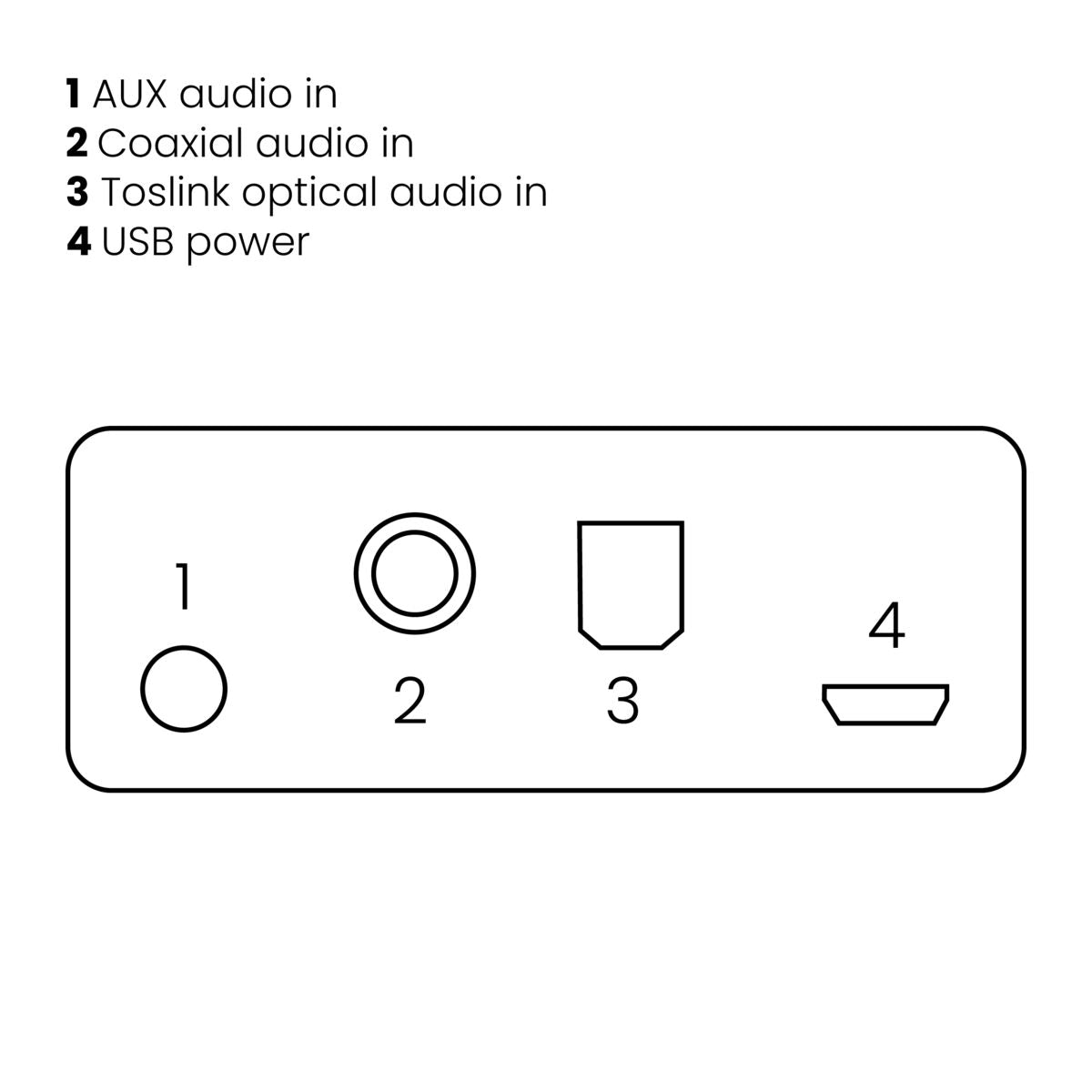 BoomBoom 55 - Bluetooth Transmitter - Back View Connections Drawing | Marmitek