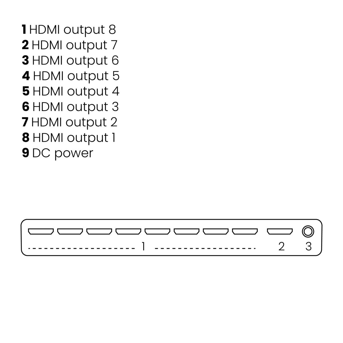 Split 418 UHD - 4K HDMI splitter 1 in / 8 out - Connections Drawing | Marmitek