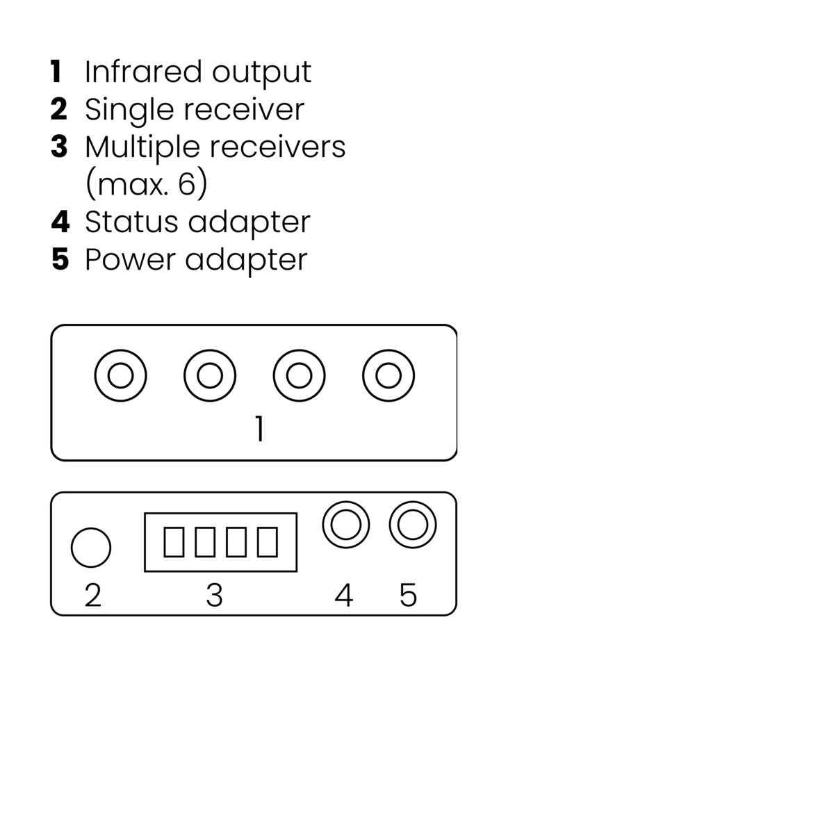 IR Control 10 - IR extender - Connections Drawing | Marmitek