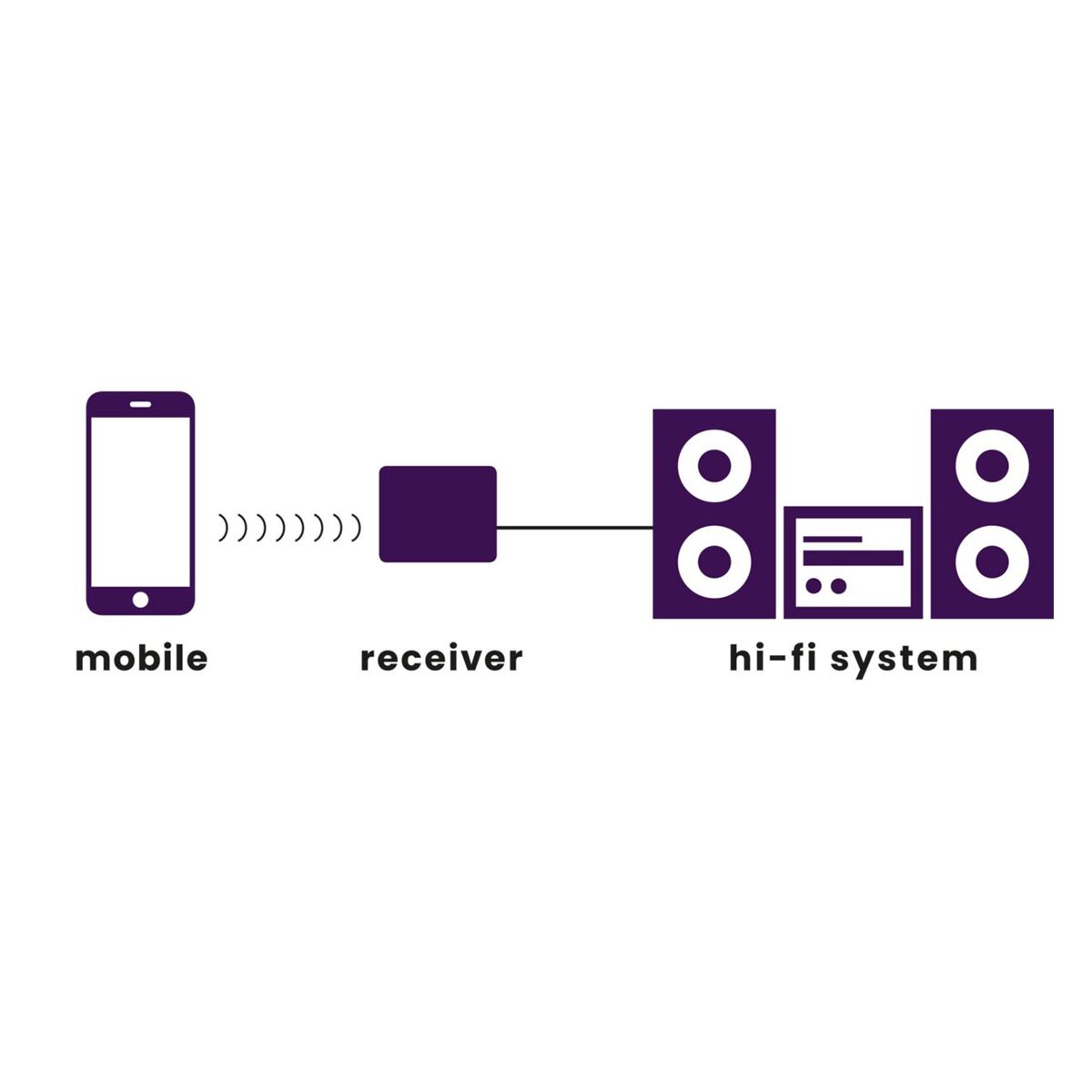 BoomBoom 93 - Bluetooth Receiver with AptX and NFC - Application Image | Marmitek