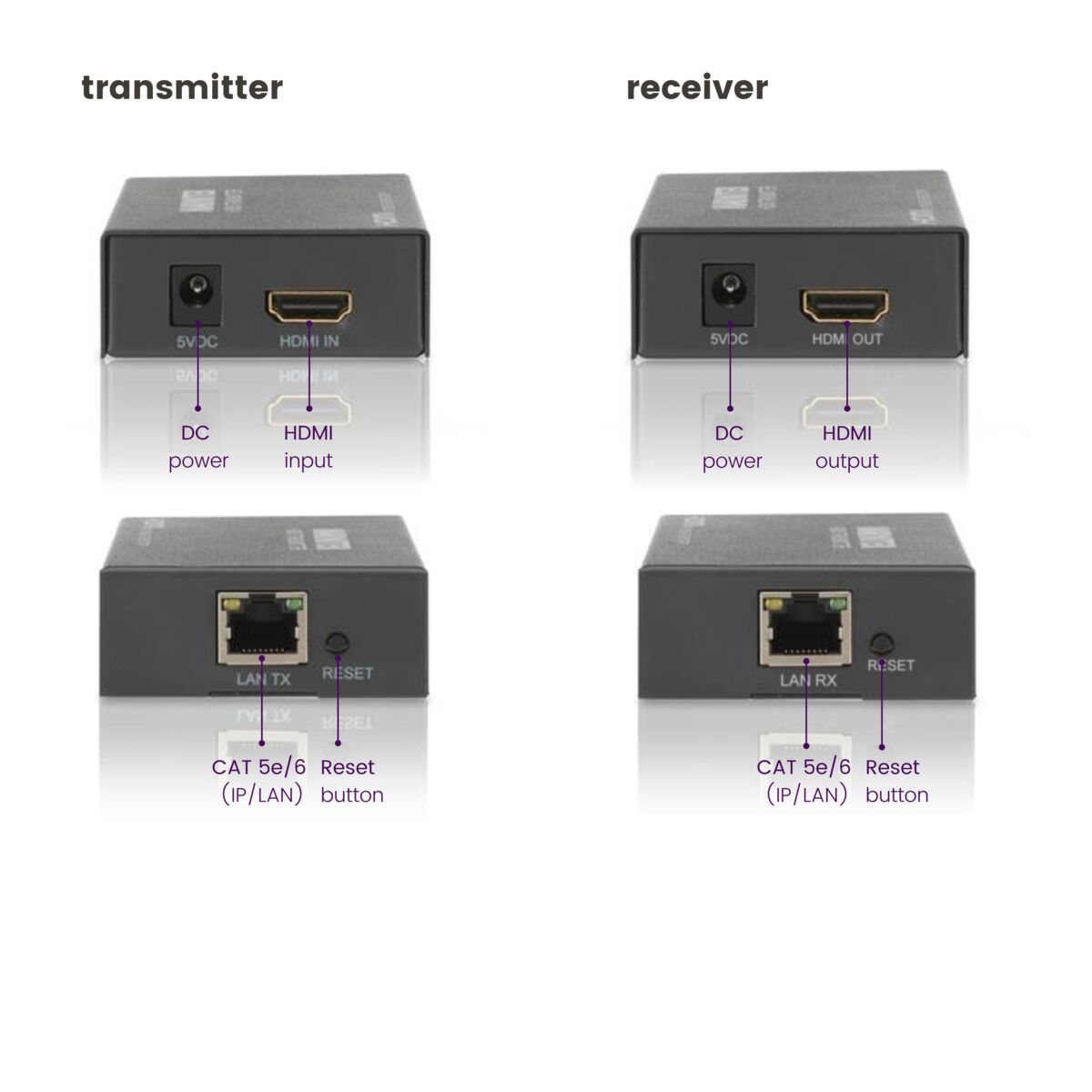 MegaView 90 - HDMI Extender Ethernet - Connections Image HDMI Transmitter and HDMI Receiver | Marmitek