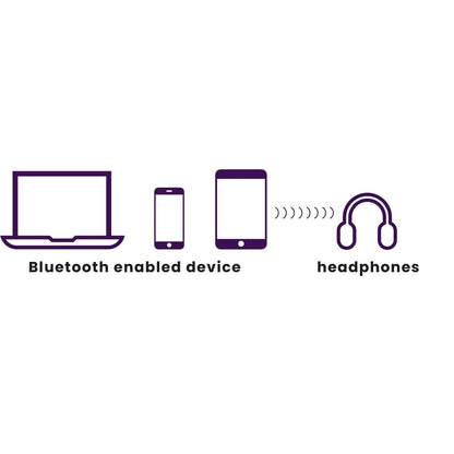 BoomBoom 577 - Casque Bluetooth - AAC & aptX