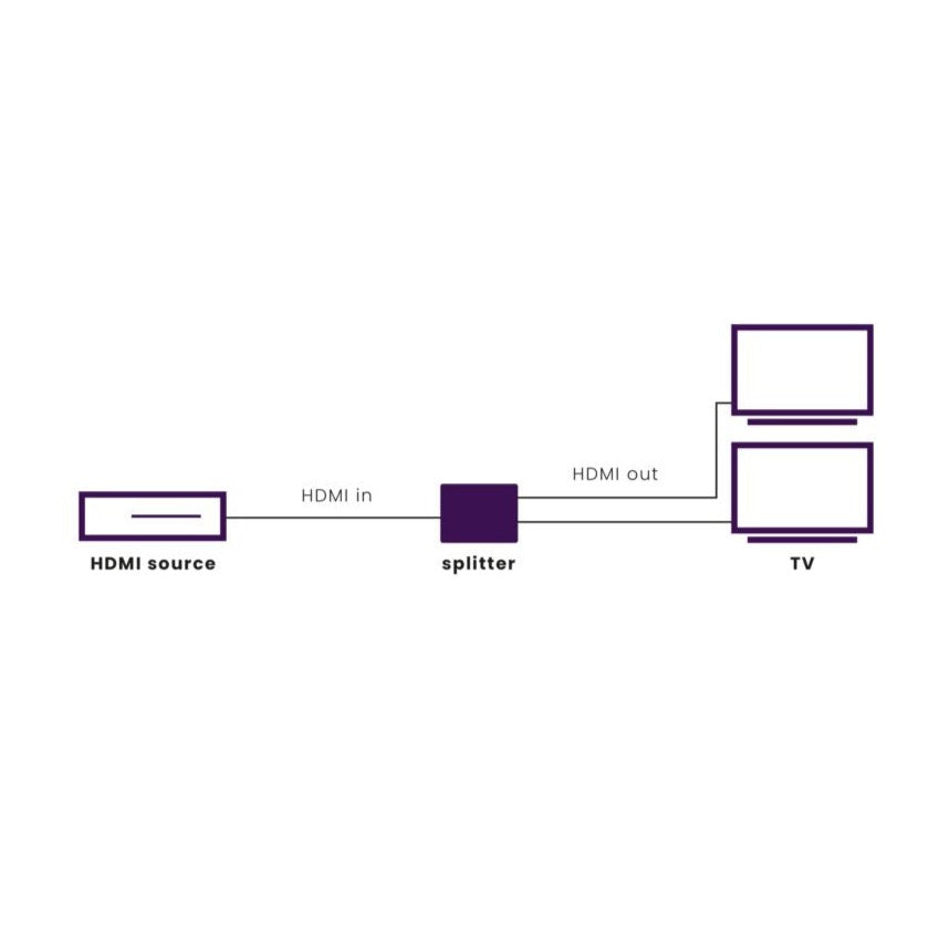 Split 612 UHD 2.0  - 4K HDMI splitter  1 in / 2 out - Application Drawing | Marmitek