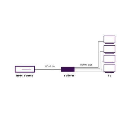 Split 614 UHD 2.0 - HDMI splitter 1 in / 4 out - Application Drawing | Marmitek