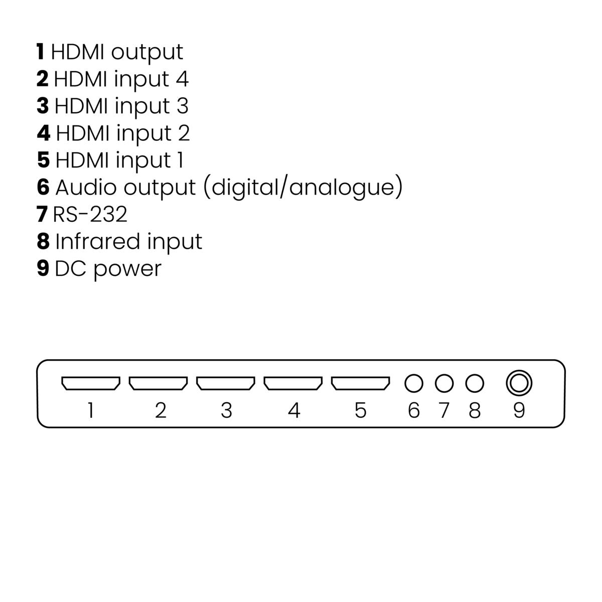 Connect 621 UHD 2.0 - 4K HDMI switch 4 in / 1 uit - Connections Drawing | Marmitek