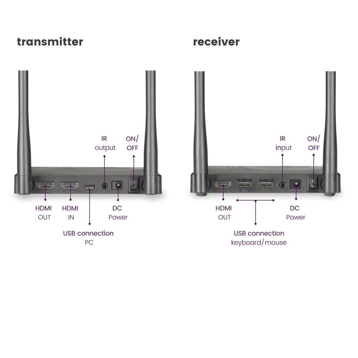 Wireless transmitter for tv hot sale